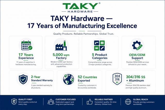 TAKY Hardware brand strengths — 17 years manufacturing excellence